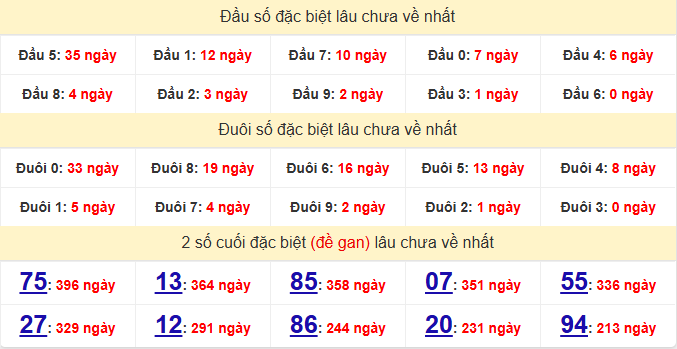 dac-biet-quang-ngai-lau-ve-ngay-28-3