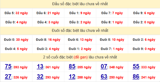 dac-biet-quang-ngai-lau-ve-ngay-7-3 dac-biet-quang-ngai-lau-ve-ngay-7-3