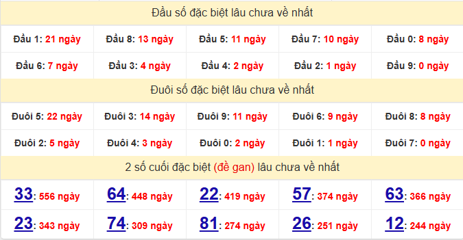 dac-biet-quang-tri-lau-ve-ngay-05-3 dac-biet-quang-tri-lau-ve-ngay-05-3