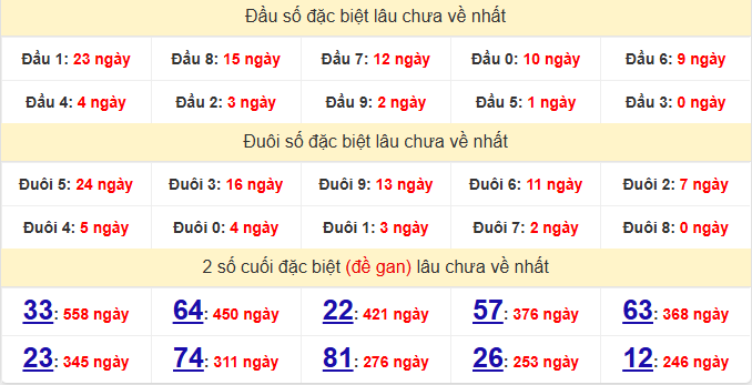 dac-biet-quang-tri-lau-ve-ngay-19-3