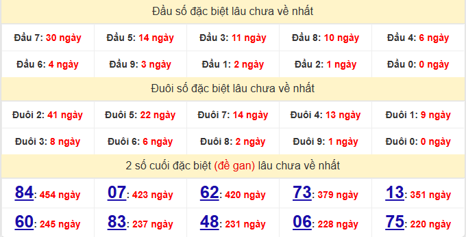 dac-biet-soc-trang-lau-ve-ngay-01-4