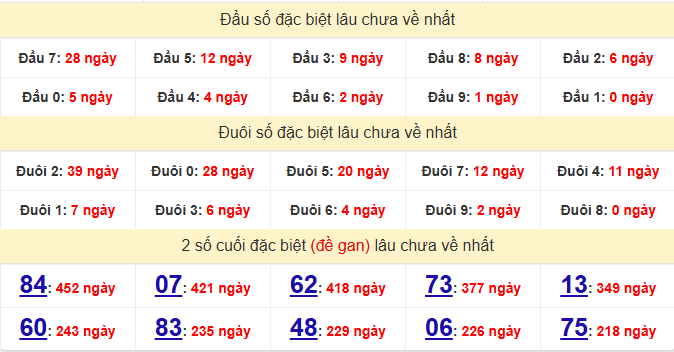 dac-biet-soc-trang-lau-ve-ngay-18-3