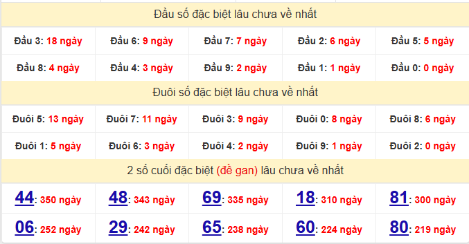 dac-biet-tay-ninh-lau-ve-ngay-05-3 dac-biet-tay-ninh-lau-ve-ngay-05-3