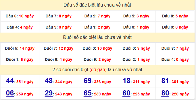dac-biet-tay-ninh-lau-ve-ngay-12-3