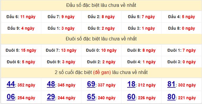 dac-biet-tay-ninh-lau-ve-ngay-19-3
