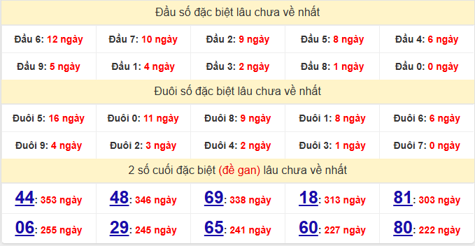 dac-biet-tay-ninh-lau-ve-ngay-26-3