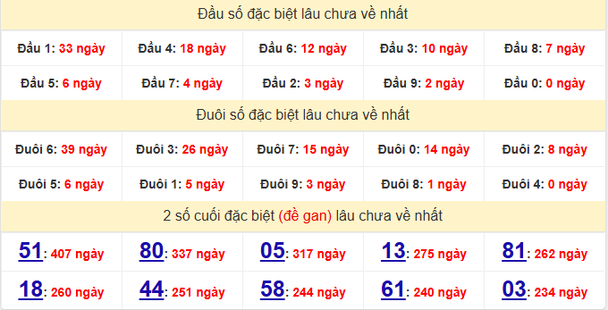 dac-biet-tien-giang-lau-ve-ngay-15-3