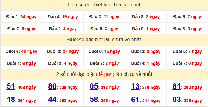 dac-biet-tien-giang-lau-ve-ngay-22-3