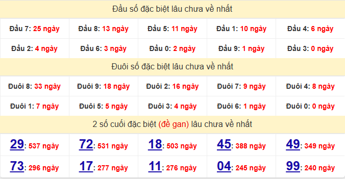 dac-biet-tra-vinh-lau-ve-ngay-13-3