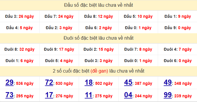dac-biet-tra-vinh-lau-ve-ngay-6-3
