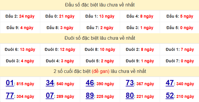 dac-biet-vinh-long-lau-ve-ngay-13-3