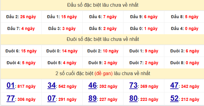 dac-biet-vinh-long-lau-ve-ngay-27-3