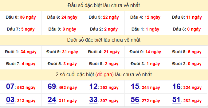 dac-biet-vung-tau-lau-ve-ngay-10-3