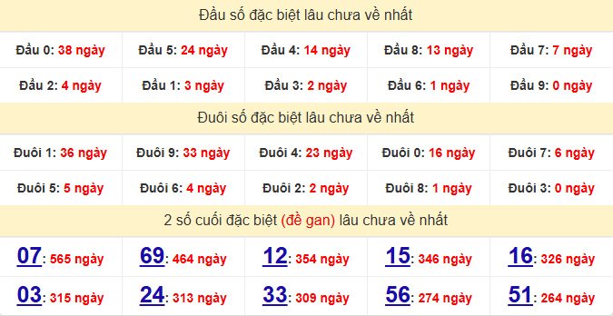 dac-biet-vung-tau-lau-ve-ngay-24-3