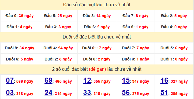 dac-biet-vung-tau-lau-ve-ngay-31-3 dac-biet-vung-tau-lau-ve-ngay-31-3