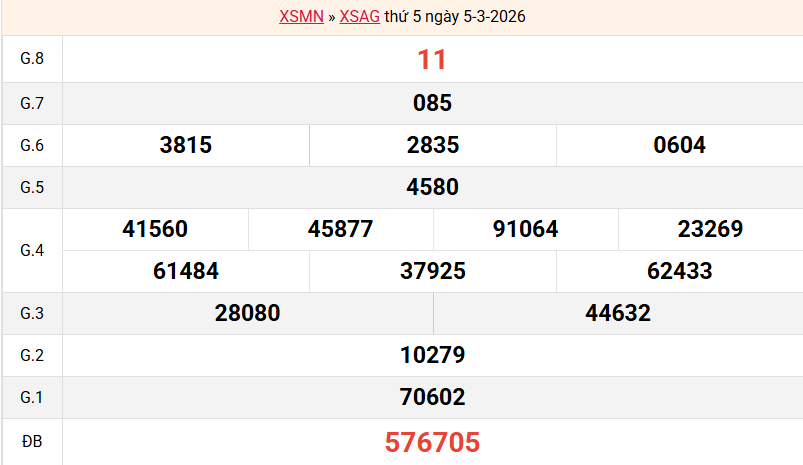 ket-qua-an-giang-ngay-5-3
