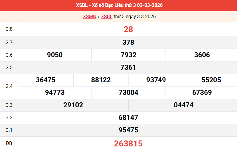 ket-qua-bac-lieu-ngay-3-3