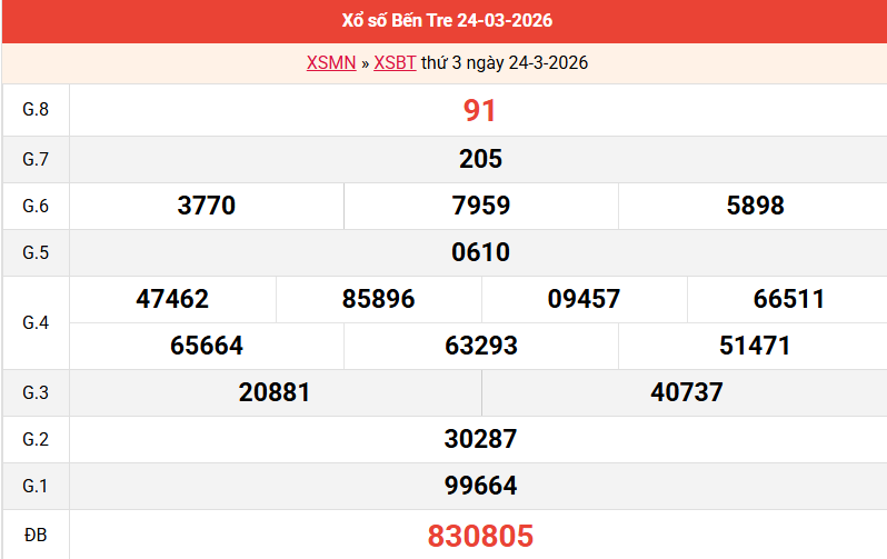 ket-qua-ben-tre-ngay-24-3 ket-qua-ben-tre-ngay-24-3