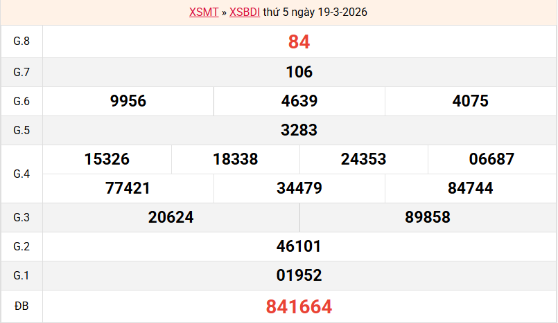 ket-qua-binh-dinh-ngay-19-3