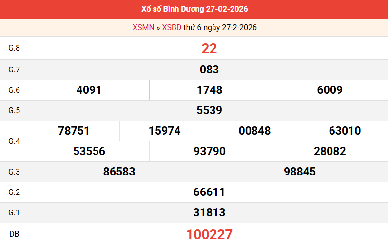 /ket-qua-binh-duong-ngay-27-2 /ket-qua-binh-duong-ngay-27-2