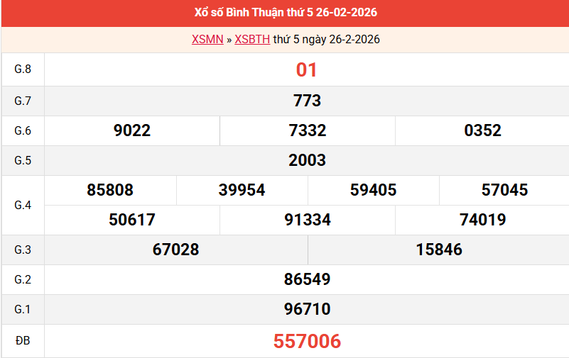 ket-qua-binh-thuan-ngay-26-2 ket-qua-binh-thuan-ngay-26-2