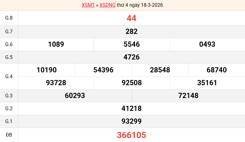 ket-qua-da-nang-ngay-18-3 ket-qua-da-nang-ngay-18-3