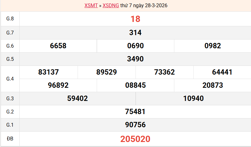 ket-qua-da-nang-ngay-28-3