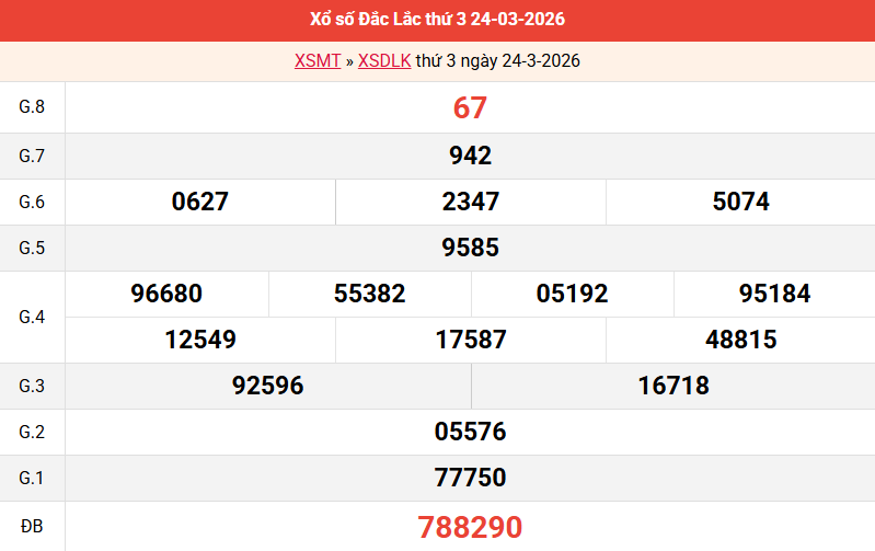 ket-qua-dac-lac-ngay-24-3 ket-qua-dac-lac-ngay-24-3