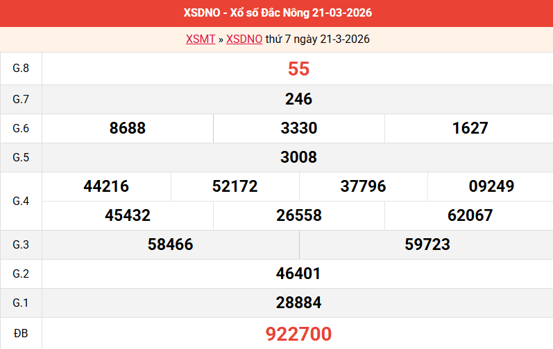 ket-qua-dac-nong-ngay-21-3