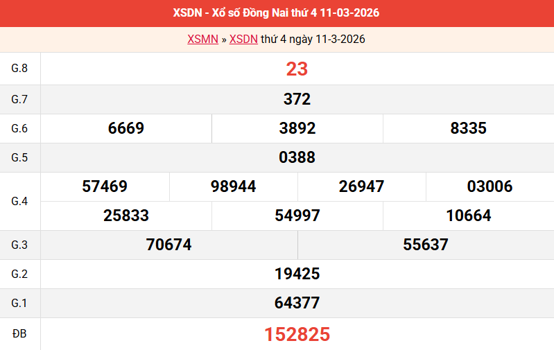 ket-qua-dong-nai-ngay-11-3-2026