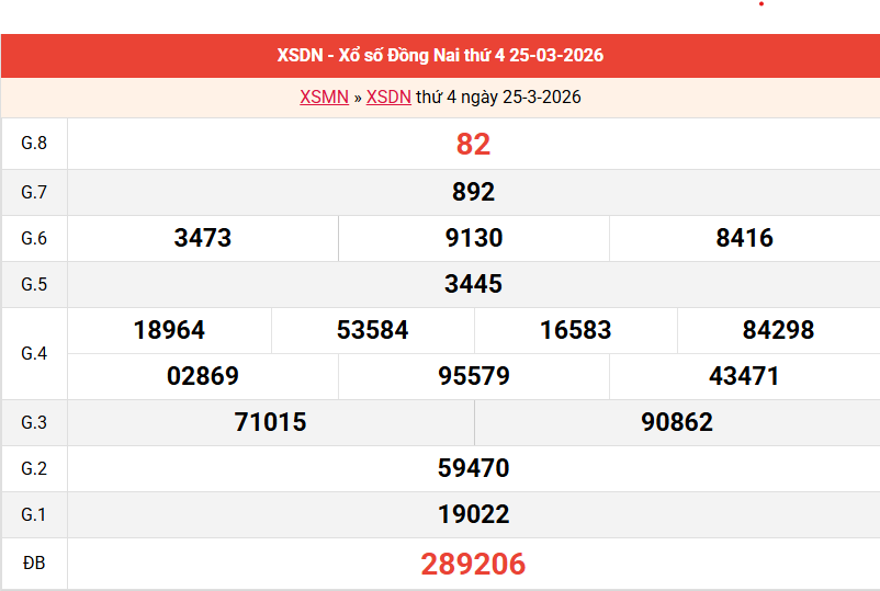 ket-qua-dong-nai-ngay-25-3
