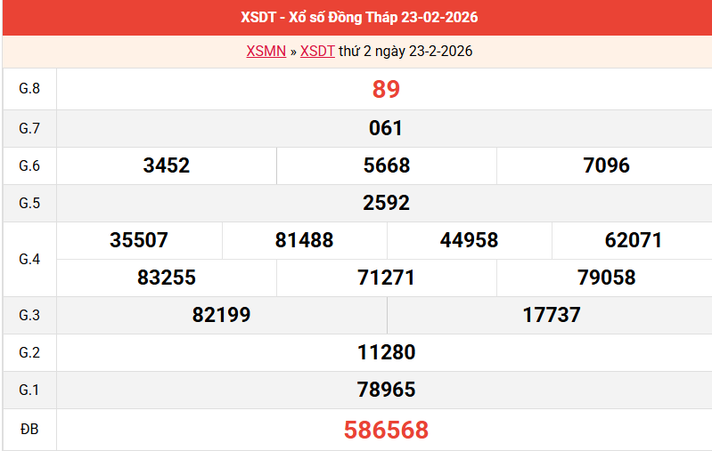 ket-qua-dong-thap-ngay-23-2 ket-qua-dong-thap-ngay-23-2