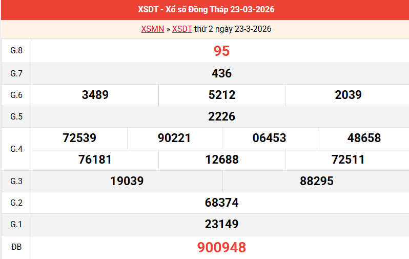 ket-qua-dong-thap-ngay-23-3 ket-qua-dong-thap-ngay-23-3