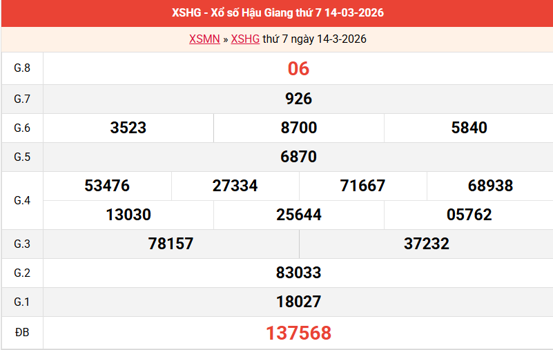 ket-qua-hau-giang-ngay-14-3