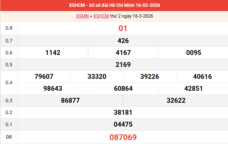 ket-qua-hcm-ngay-16-3