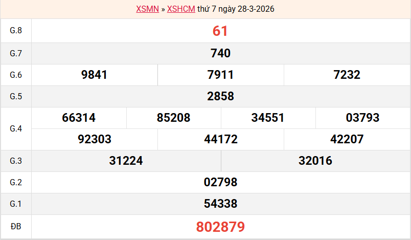 ket-qua-hcm-ngay-28-3