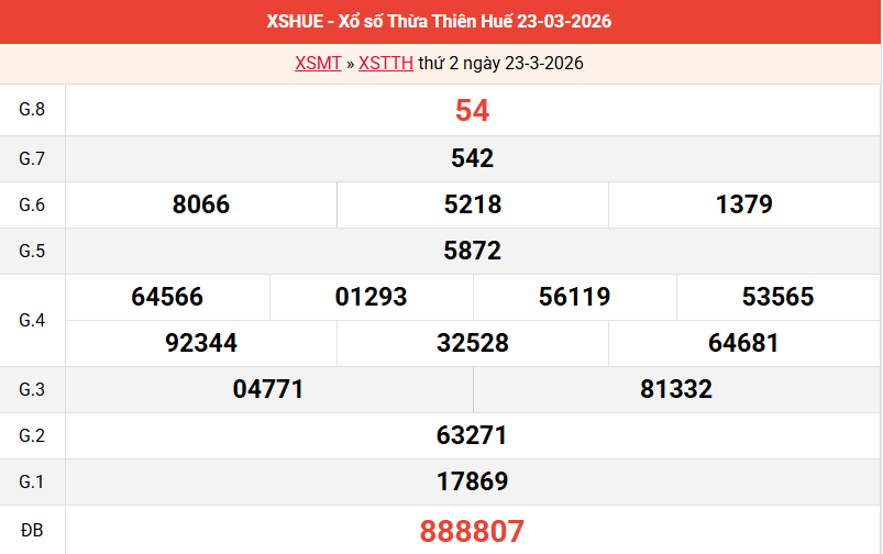 ket-qua-hue-ngay-23-3