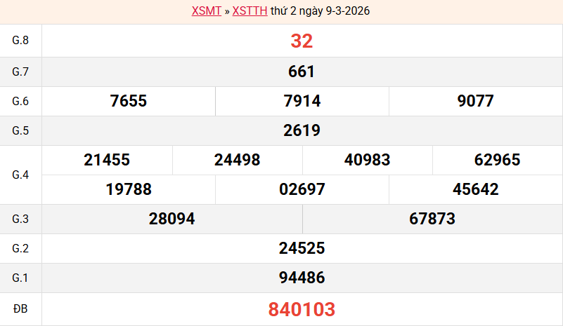 ket-qua-hue-ngay-9-3