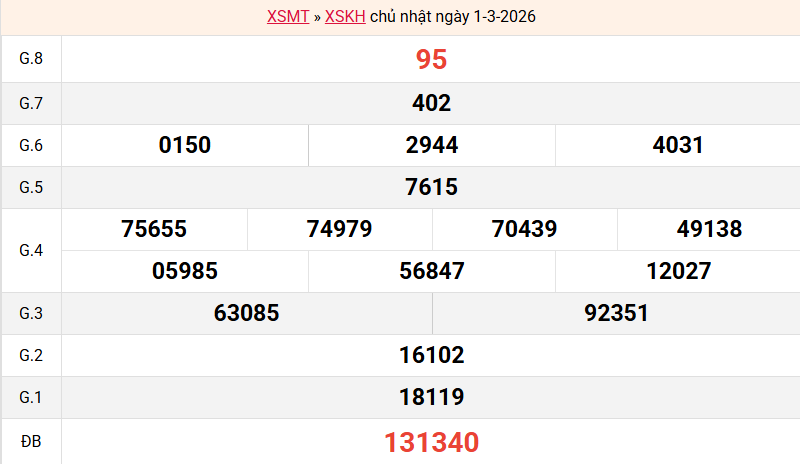 /ket-qua-khanh-hoa-ngay-01-3