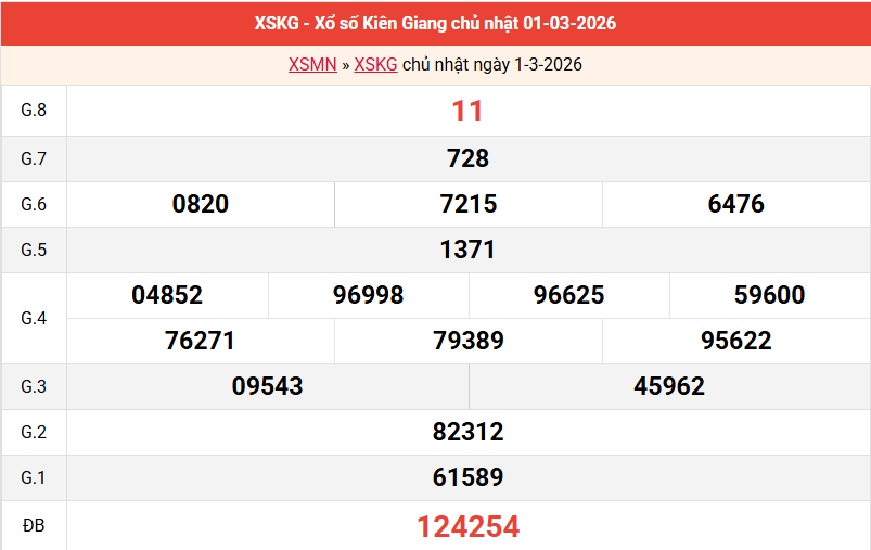 ket-qua-kien-giang-ngay-1-3