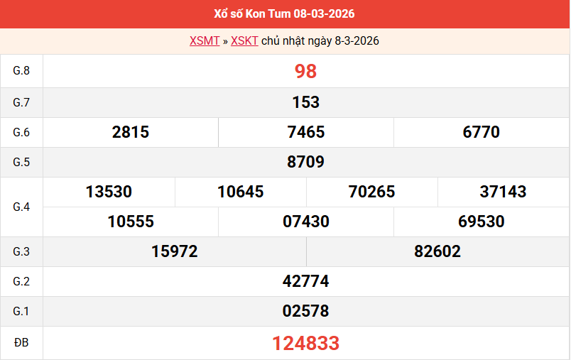 ket-qua-kon-tum-ngay-8-3