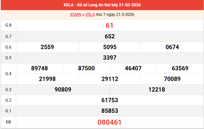 ket-qua-long-an-ngay-21-3