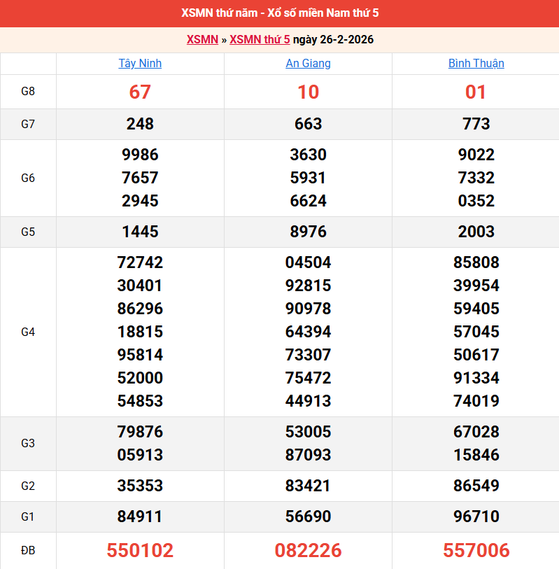 ket-qua-mien-nam-ngay-26-2 ket-qua-mien-nam-ngay-26-2