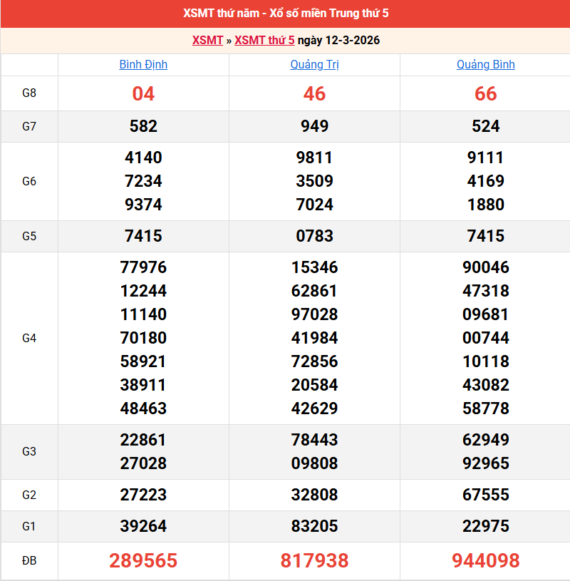 ket-qua-mien-trung-ngay-12-3