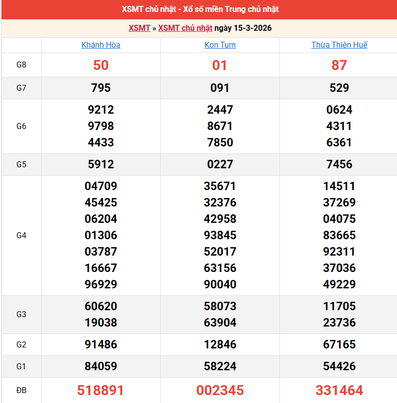 ket-qua-mien-trung-ngay-15-3