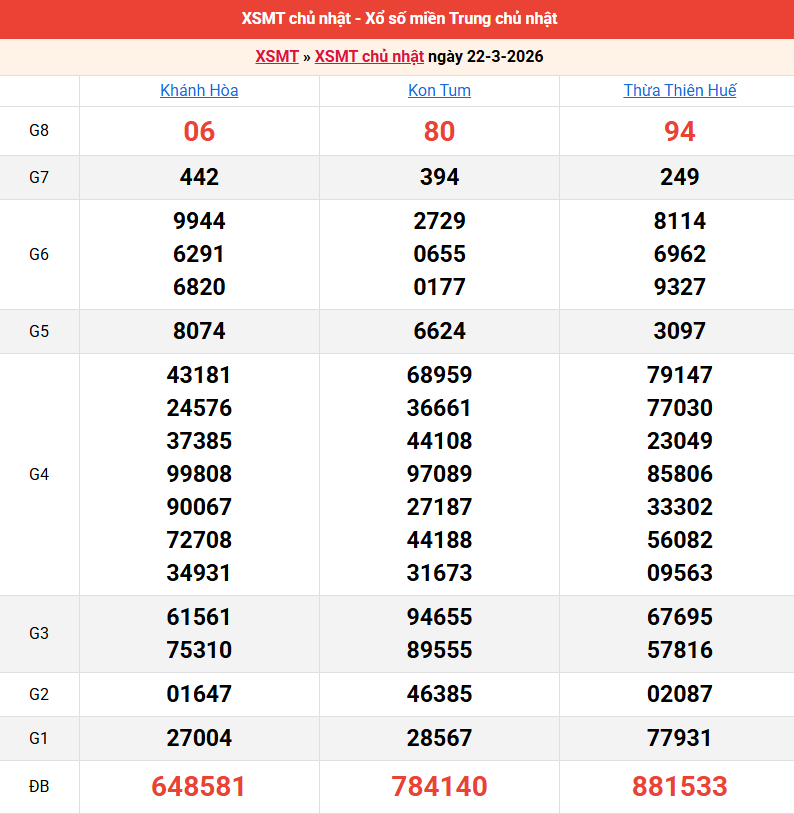 ket-qua-mien-trung-ngay-22-3 ket-qua-mien-trung-ngay-22-3