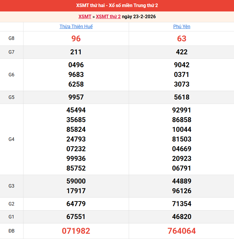 ket-qua-mien-trung-ngay-23-2