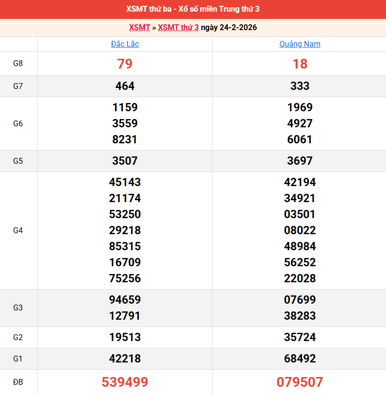 ket-qua-mien-trung-ngay-24-2