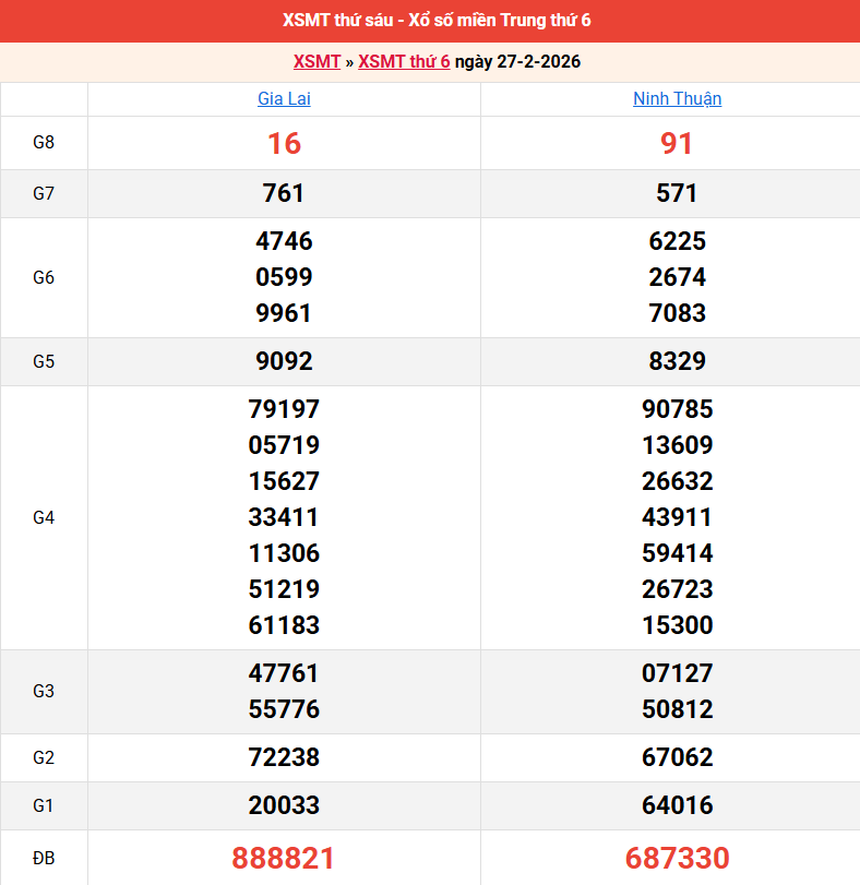 ket-qua-mien-trung-ngay-27-2