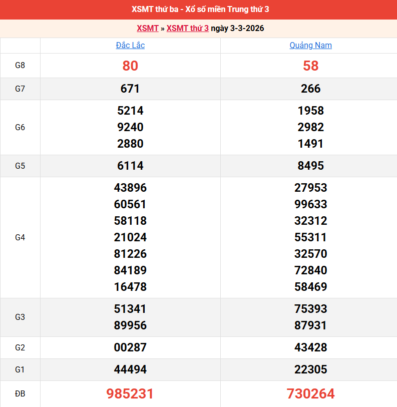 ket-qua-mien-trung-ngay-3-3